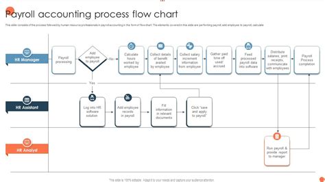 Payroll Accounting Process Flow Chart PPT Example