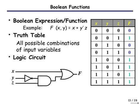 Boolean Expressions & Functions