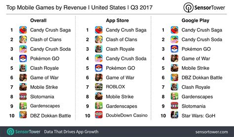 Top Mobile Games of Q3 2017: Candy Crush Re-Crowned U.S. Revenue King ...