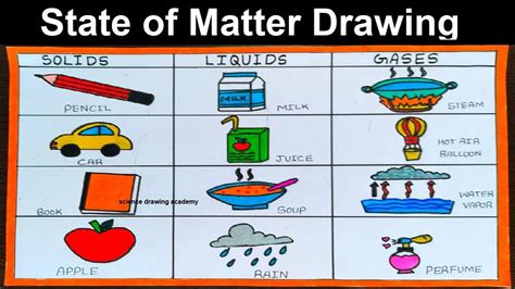 state of matter drawing simple and easy - solid - liquid - gases ...