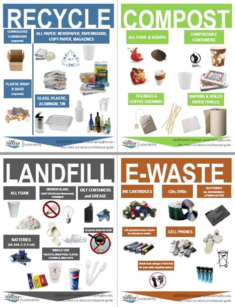 NEW Waste signs! – Sustainability at Lake Superior College