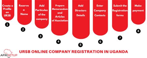 Company Registration in Uganda | Registering a Company in Uganda