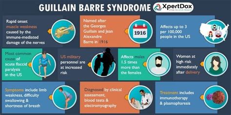 MEDICAL SCHOOL: guillain-barré syndrome,symptoms,diagnosis,treatme ...