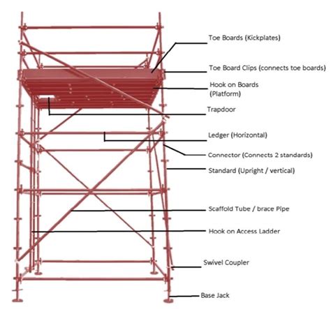 Quickstage Scaffold System