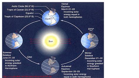 ektalks: Life on a Spherical, Rotating, Tilted Earth - Curved 2D Space ...