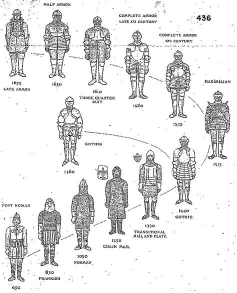 Three Quarters Plate Armor Discussion and Appreciation | SpaceBattles