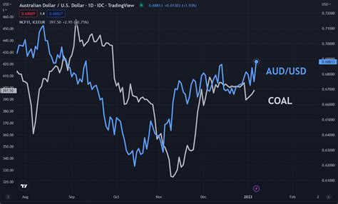 Volatility Kicks in for 2023 - Money-Hook