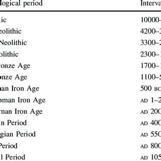 (PDF) The history of early cereal cultivation in northernmost Fennoscandia as indicated by ...