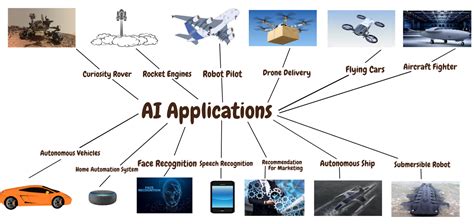 Application of Artificial Intelligence (AI) - New Technology