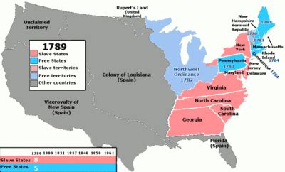 Estados libres y estados esclavistas