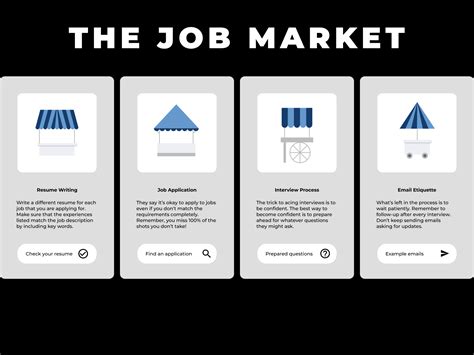 the job market by Natalie Tsang on Dribbble