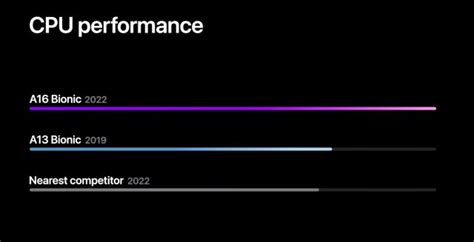 A16 Bionic vs Snapdragon 8+ Gen 1: Apple Is Still the SoC King | Beebom