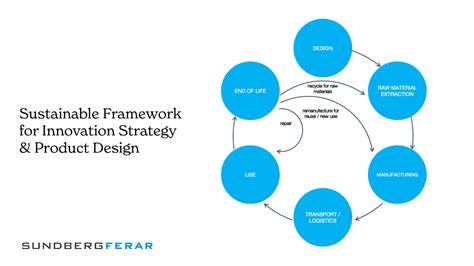 Designer’s Imperative: How to Approach Sustainable Product Design ...