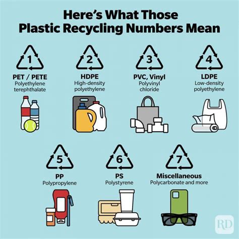 Here’s What Those Plastic Recycling Numbers and Symbols Really Mean | Recycle symbol, Recycled ...