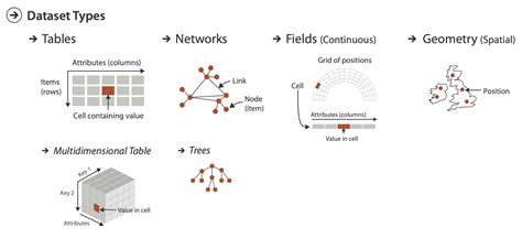 Week 2 What, abstracting the data. Information Visualization Slides