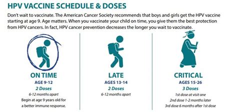 HPV Vaccine Recommendations - National HPV Vaccination Roundtable