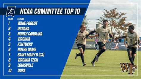 NCAA committee reveals its first top 10 men’s college soccer rankings ...