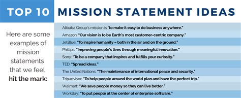 Crafting Your Company's Vision and Mission Statements