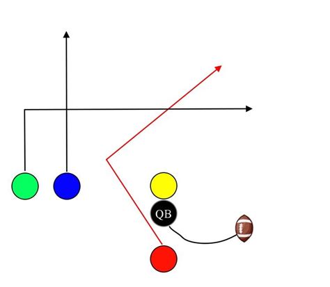 5 on 5 flag football plays - Championship Playbook PDF | Flag football ...