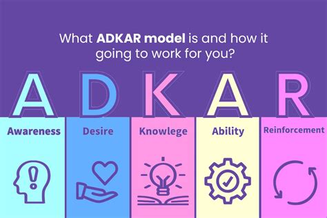 What ADKAR model is and how it going to work for you? – Temis Marketing