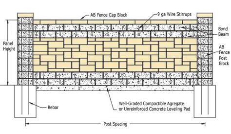 Concrete Block Fence - How to Build a Bond Beam