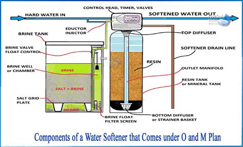Water Softener Loop Diagram