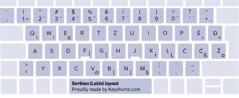 80 Keyboard Layouts for Windows - Identification Guide | Keyshorts Blog