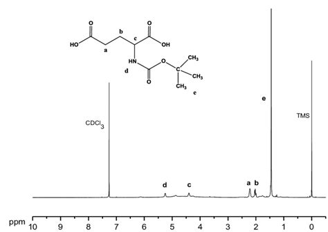 1 H-NMR spectrum of N-Boc glutamic acid. | Download Scientific Diagram