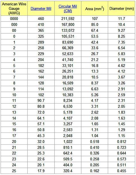 Positive Battery Wire Gauge/Size? | Alfa Romeo Forums