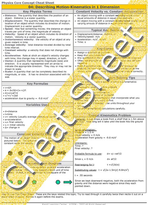 Physics Kinematics Equations Cheat Sheet - Tessshebaylo