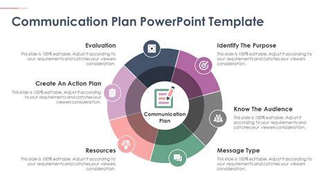 Communication Plan Template Ppt Powerpoint Presentation Pictures | Hot ...