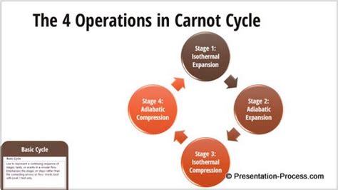 PowerPoint SmartArt Cycle Graphics for Download - Presentation Process | Creative Presentation Ideas