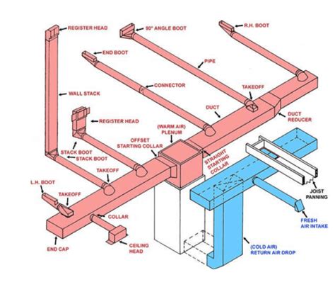 Hvac Wiring Diagram Pdf