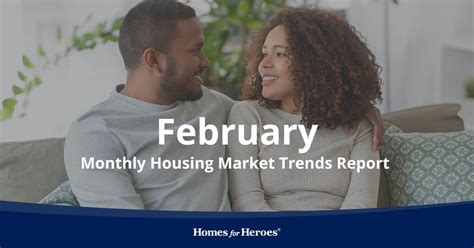 Housing Market Trends February 2024 | Residential Snapshot