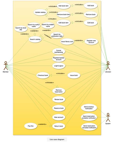 Library Management System Architecture