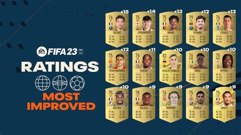 FIFA 23 ratings - Most Improved Players revealed - VideoGamer.com