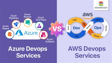 AWS Vs Azure DevOps: A Comprehensive Pricing Analysis, 45% OFF