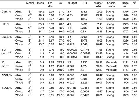 Table 1 from Interactive comment on “Spatial variation of soil physical properties in adjacent ...