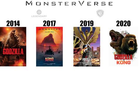 Monsterverse Timeline by SP-Goji-Fan on DeviantArt