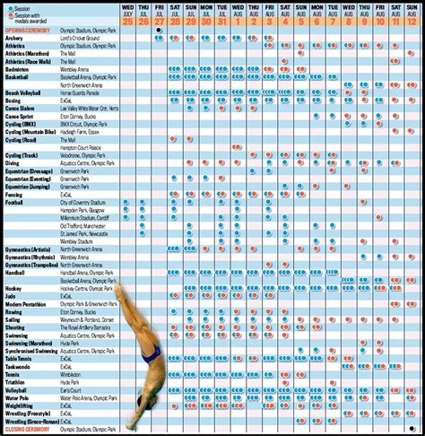 Printable Olympic Schedule 2024 - Conny Diannne