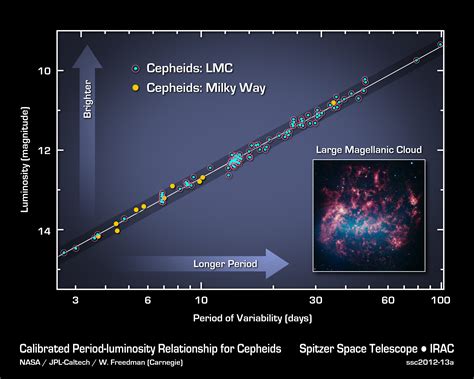 Spitzer Provides Most Precise Measurement Yet of the Universe’s Expansion