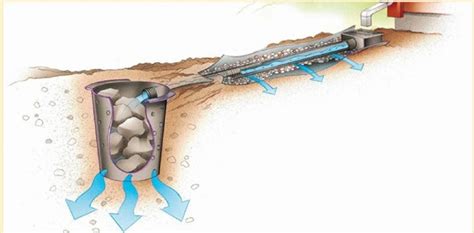 HOW TO INSTALL A DRY WELL | HOME REPAIR