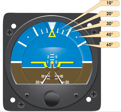 Attitude indicator - Wikipedia