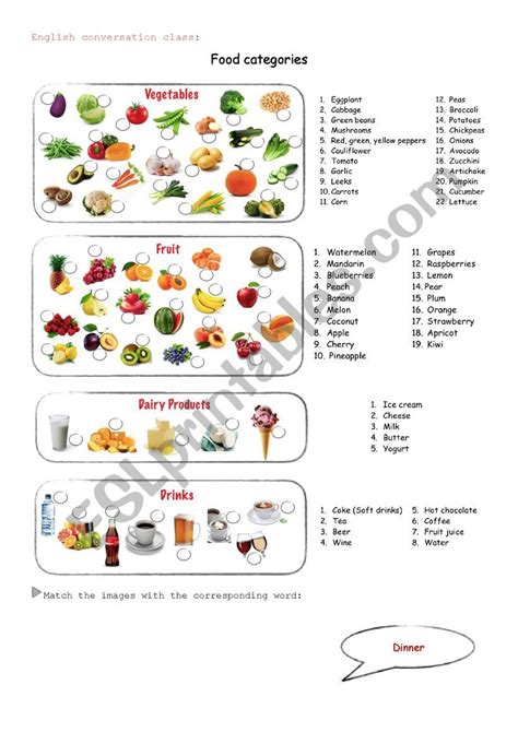 Food categories - ESL worksheet by DStricof