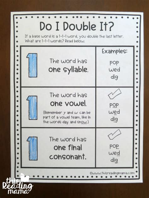 Double Consonant Rule Worksheet - Grade Worksheet Printable