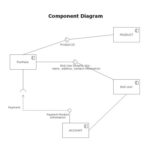 Component Diagram Explained | EdrawMax Online