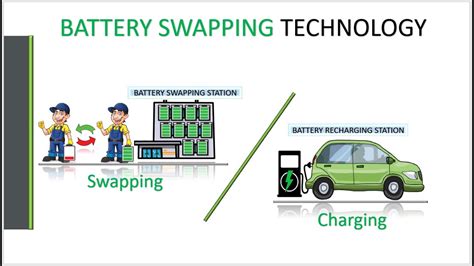 Battery swapping connector - why it is so important - The Best lithium ion battery suppliers ...