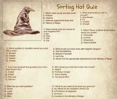 Sorting Hat Quiz | Harry potter classroom, Harry potter classes, Harry potter sorting