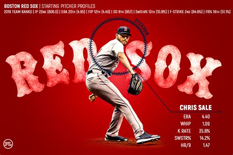 Player Profiles 2020: Boston Red Sox Starting Pitchers | Pitcher List