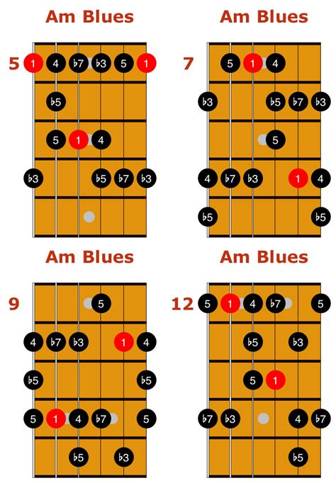 Major and Minor Blues Scales - Guitar Tab and Essential Licks | Blues ...